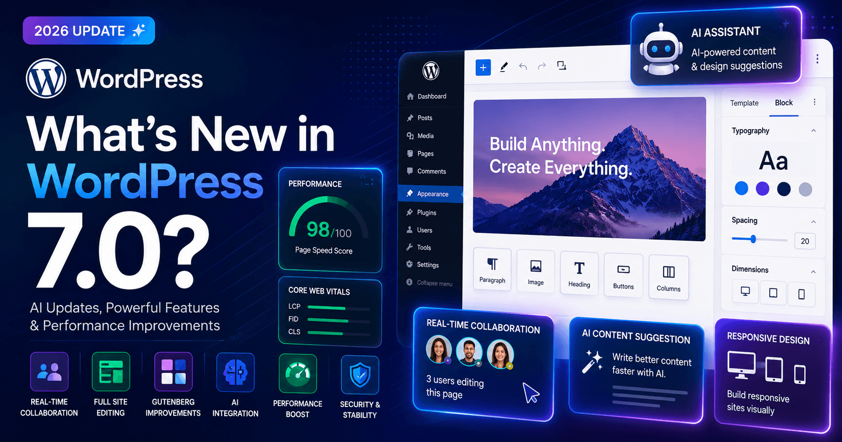 WordPress 7.0 features including AI updates, Gutenberg improvements, Full Site Editing, collaboration tools, and performance optimization