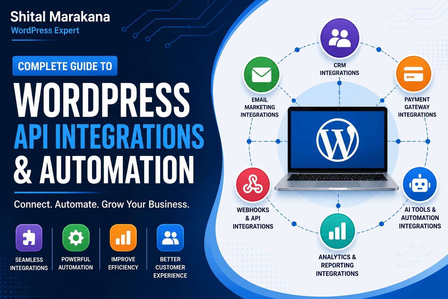 WordPress API integrations and automation featured image showing CRM, email marketing, payment gateway, and AI automation integrations.